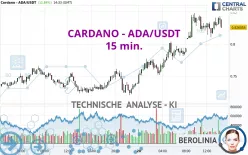 CARDANO - ADA/USDT - 15 min.