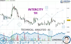 INTERCITY - 1 uur