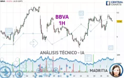 BBVA - 1H