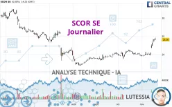 SCOR SE - Journalier