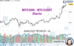 BITCOIN - BTC/USDT - Diario