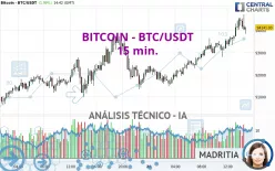 BITCOIN - BTC/USDT - 15 min.