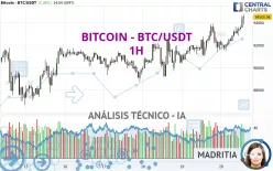 BITCOIN - BTC/USDT - 1H