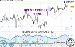 BRENT CRUDE OIL - 1 Std.