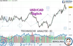 USD/CAD - Täglich