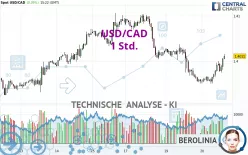 USD/CAD - 1 Std.