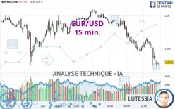 EUR/USD - 15 min.