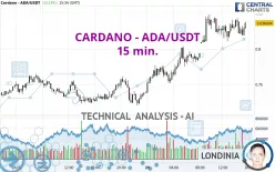 CARDANO - ADA/USDT - 15 min.