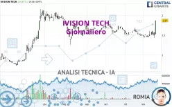 IVISION TECH - Giornaliero