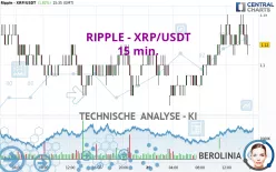 RIPPLE - XRP/USDT - 15 min.