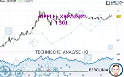 RIPPLE - XRP/USDT - 1 Std.