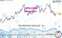 KPN KON - Dagelijks