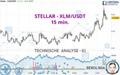 STELLAR - XLM/USDT - 15 min.