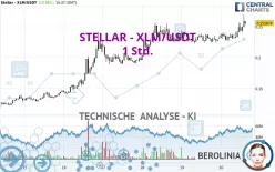 STELLAR - XLM/USDT - 1 Std.