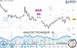 AXA - 1H