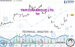 TRIP.COM GROUP LTD. - 1H