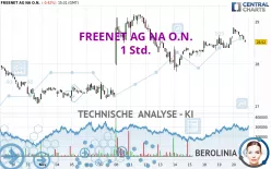 FREENET AG NA O.N. - 1 Std.