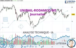 UNIBAIL-RODAMCO-WE - Journalier