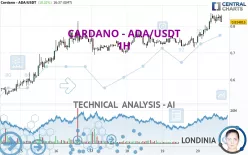 CARDANO - ADA/USDT - 1H