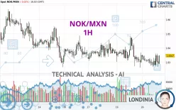 NOK/MXN - 1H