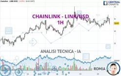 CHAINLINK - LINK/USD - 1H