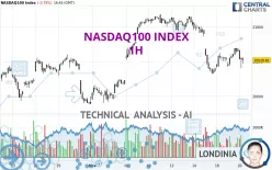 NASDAQ100 INDEX - 1H