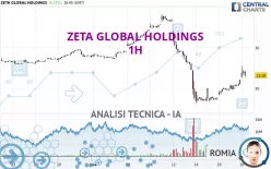 ZETA GLOBAL HOLDINGS - 1H