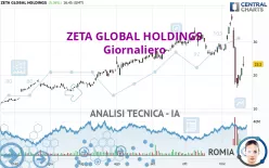 ZETA GLOBAL HOLDINGS - Giornaliero