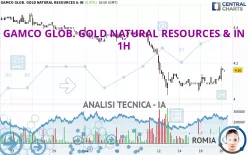 GAMCO GLOB. GOLD NATURAL RESOURCES &amp; IN - 1H