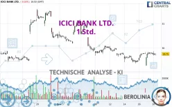 ICICI BANK LTD. - 1 Std.