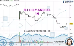 ELI LILLY AND CO. - 1H