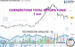 CORNERSTONE TOTAL RETURN FUND - 1 uur