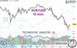 EUR/USD - 15 min.