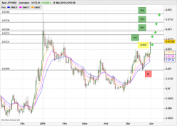 JPY/HKD - Diario