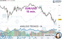 EUR/USD - 15 min.