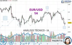 EUR/USD - 1H