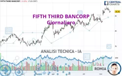 FIFTH THIRD BANCORP - Giornaliero