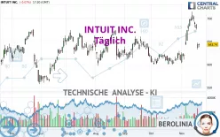 INTUIT INC. - Journalier