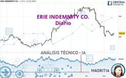 ERIE INDEMNITY CO. - Diario