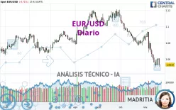 EUR/USD - Diario