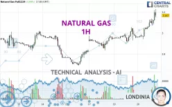 NATURAL GAS - 1H