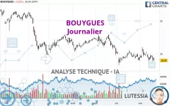 BOUYGUES - Journalier