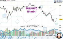 EUR/USD - 15 min.