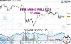 FTSE MIB40 FULL1224 - 15 min.