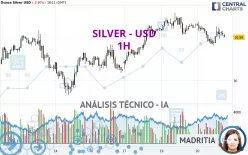 SILVER - USD - 1H