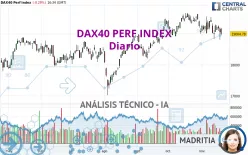 DAX40 PERF INDEX - Diario