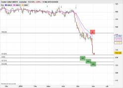 NASDAQ COMMODITY FEEDER CATTLE INDEX ER - Diario