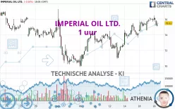 IMPERIAL OIL LTD. - 1 uur