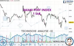 DAX40 PERF INDEX - 1 Std.