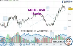 GOLD - USD - 15 min.